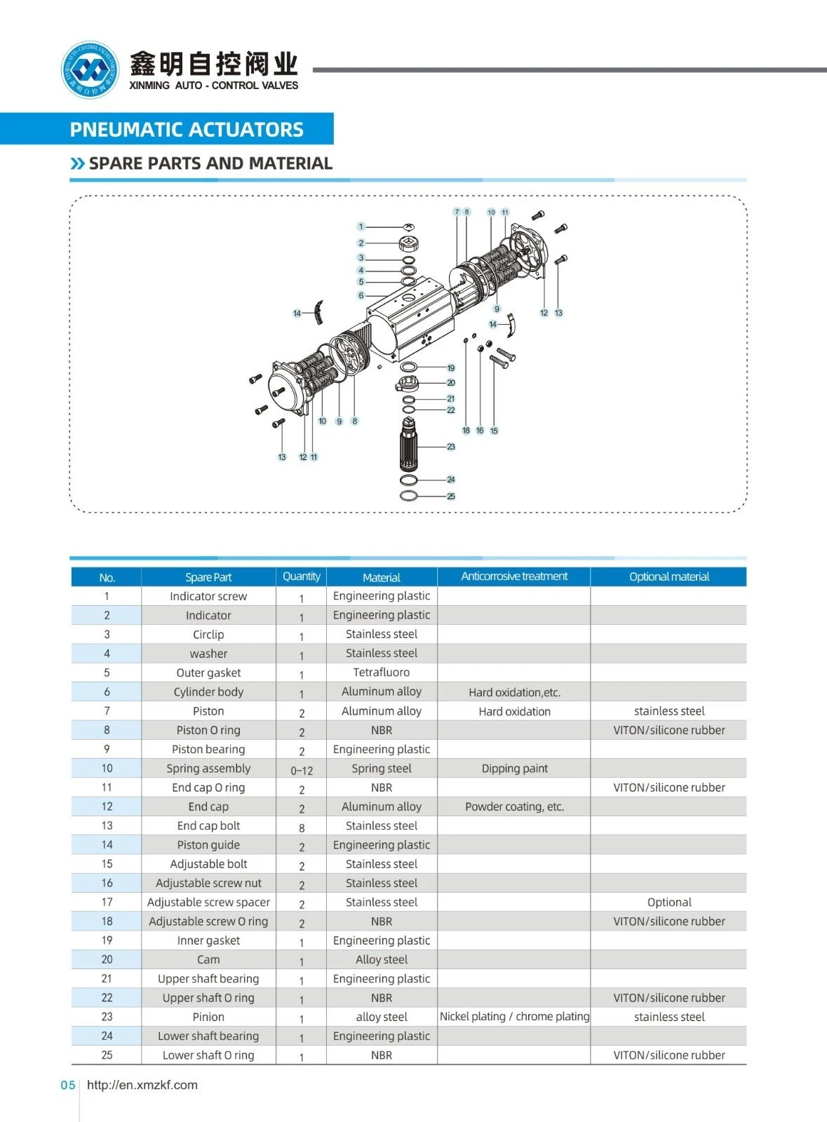 Angle Travel Pneumatic Actuator Angle Travel Pneumatic Actuator